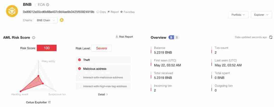 Cetus被盗2.3亿美元，解析攻击手法及资金转移情况
